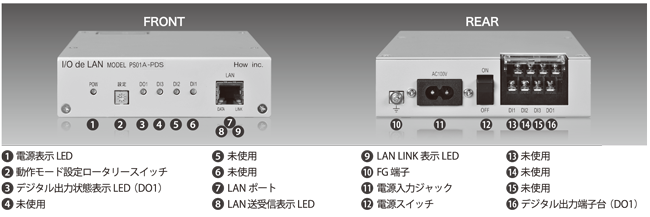 ハウ製データ収集機器 インターフェース